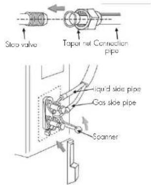 Step valve Taper nut Connection pipe liquid side pipe Gas side pipe Spanner