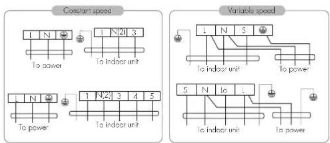 Constant speed To power 1 N 2 3 To indoor unit L N To power 1 N 2 3 4 5 To indoor unit Variable speed L N S To indoor unit To power S N to L to indoor unit To power