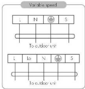 Variable speed L N S To outdoor unit L Lo N S To outdoor unit