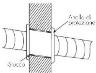 Anello di protezione Slucco