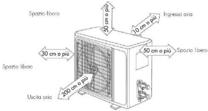 Spazio libero 30 cm o più Uscita aria 200 cm o più 50 cm o più Ingresso aria 10 cm o più Spazio libero 50 cm o più Spazio libero