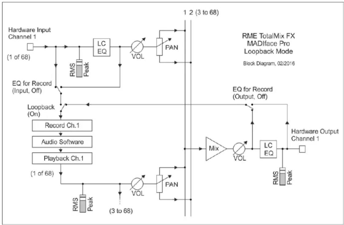 RME MADIface Pro - Recording a Submix - Loopback - 1