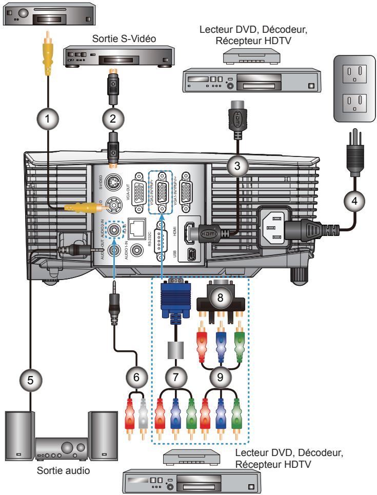 OPTOMA W350 - Connexion aux sources vidéo - 1