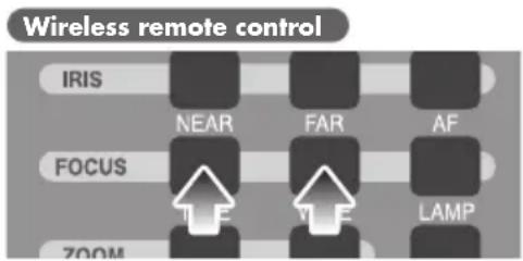 Wireless remote control IRIS NEAR FAR AF FOCUS LAMP 700M