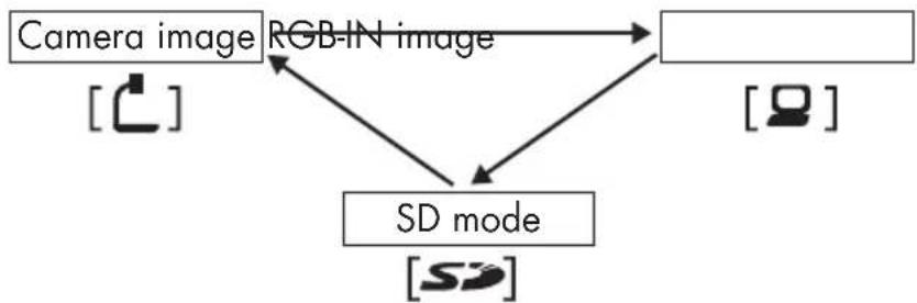 Elmo P10S - Image Selection - 8
