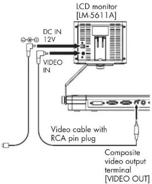 LCD monitor [LM-5611A] DC IN 12V VIDEO IN Video cable with RCA pin plug Composite video output terminal [VIDEO OUT]