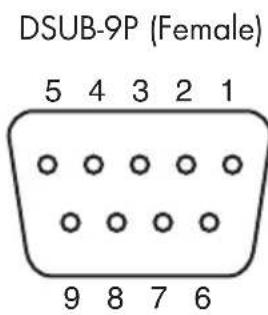 DSUB-9P (Female) 5 4 3 2 1 9 8 7 6