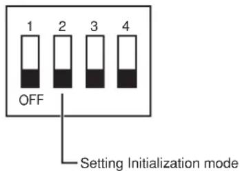 1 2 3 4 OFF Setting Initialization mode