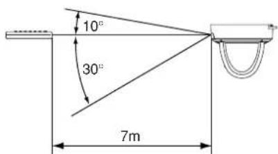 10° 30° 7m