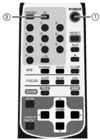 PRESET ID POWER 1 2 3 4 5 6 RESET 7 8 9 AUX 0 +10 * IRIS NORMAL OPEN CLOSE FOCUS AUTO NEAR FAR ZOOM TELE WIDE MENU Cursors PANTILS HOME