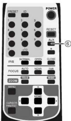 PRESET ID POWER 1 2 3 4 5 6 7 8 9 0 +10 RESET AUX ⑥ IRIS NORMAL OPEN CLOSE FOCUS AUTO NEAR FAR ZOOM TELE WIDE MENU HOME CURSOR PANTLET
