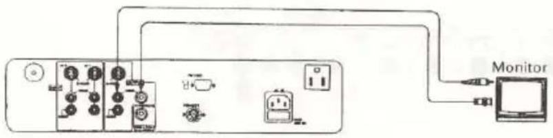 Diagram showing connections between a device with labeled ports and an Monitor, likely illustrating a system or system interface.