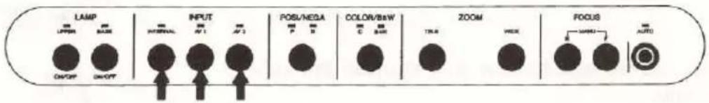 LAMP OFF ON/OFF ON/OFF INPUT OFF INFORMATION OFF AP1 AP2 POSU/NEGA P R COLOR/BWW C BWR ZOOM TENR WEEK FOCUS OFF AUTO
