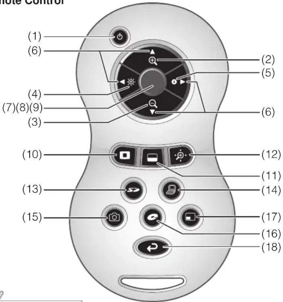 Elmo TT-02RX - Note - 1