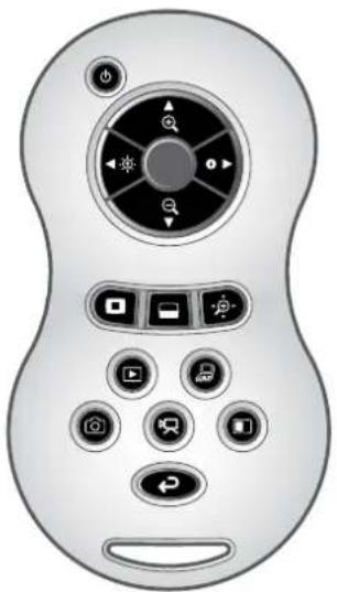 Elmo TT-12 - Receivable range - 1