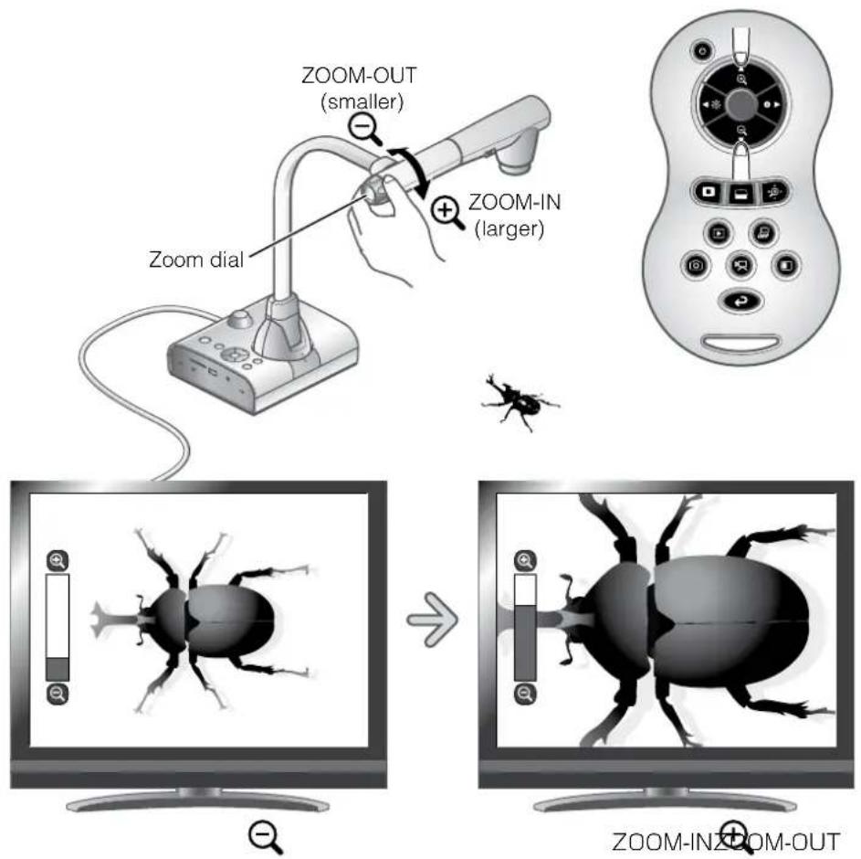 ZOOM-OUT (smaller) + ZOOM-IN (larger) Zoom dial ZOOM-INZOOM-OUT