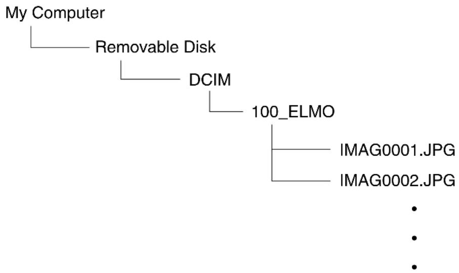 Elmo TT-12 - Note - 1