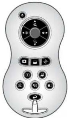 Elmo TT-12 - Basic operations - 2