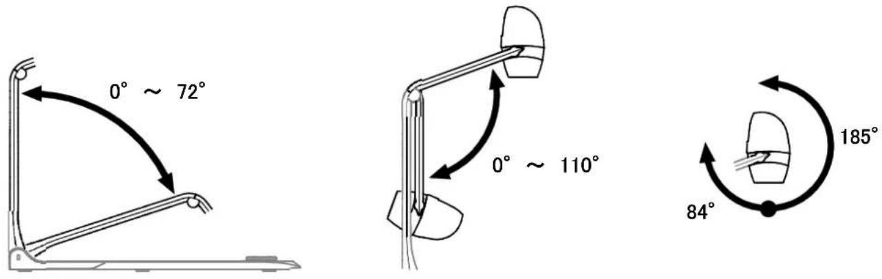 Elmo PX-30 - ◆MOVING PARTS OF THE DOCUMENT CAMERA - 1