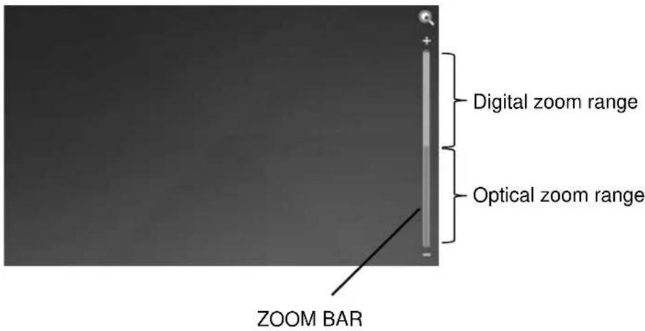 Digital zoom range Optical zoom range ZOOM BAR