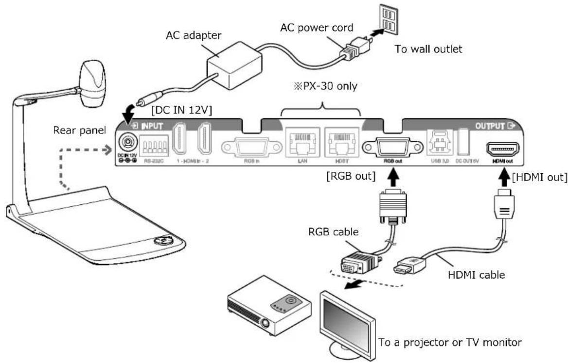 AC adapter AC power cord To wall outlet [DC IN 12V] ※PX-30 only Rear panel OUTPUT RGB out RGB cable HDMI cable To a projector or TV monitor [RGB out] [HDMI out]