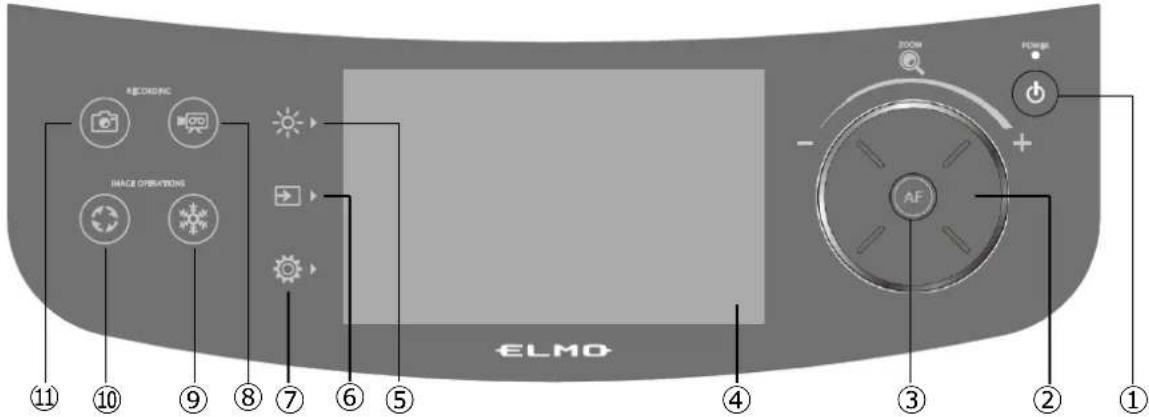 RECORDING IMAGE OPERATIONS ELMO ⑪ ⑩ ⑨ ⑧ ⑦ ⑥ ⑤ ④ ③ ② ①