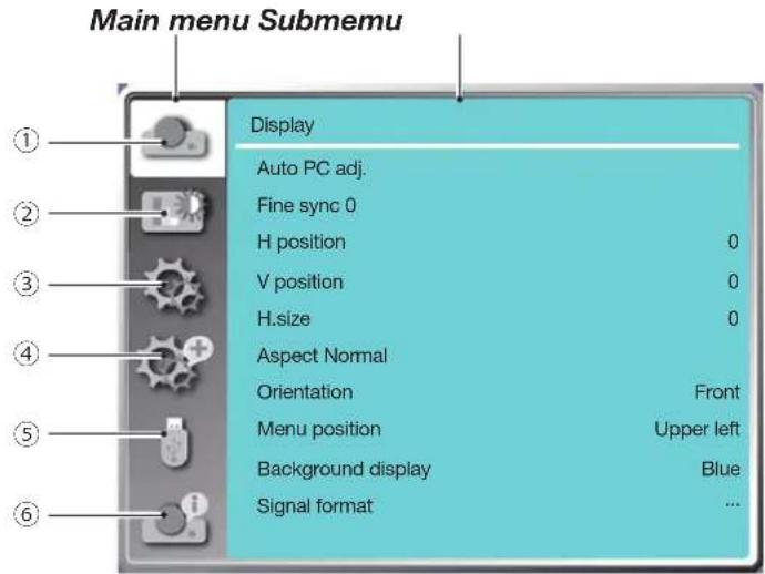 Main menu Submenu Display Auto PC adj. Fine sync 0 H position 0 V position 0 H.size 0 Aspect Normal Orientation Front Menu position Upper left Background display Blue Signal format ...