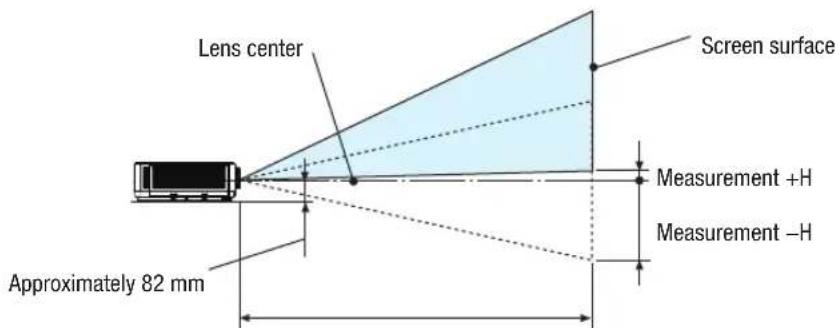 Lens center Screen surface Measurement +H Measurement -H Approximately 82 mm