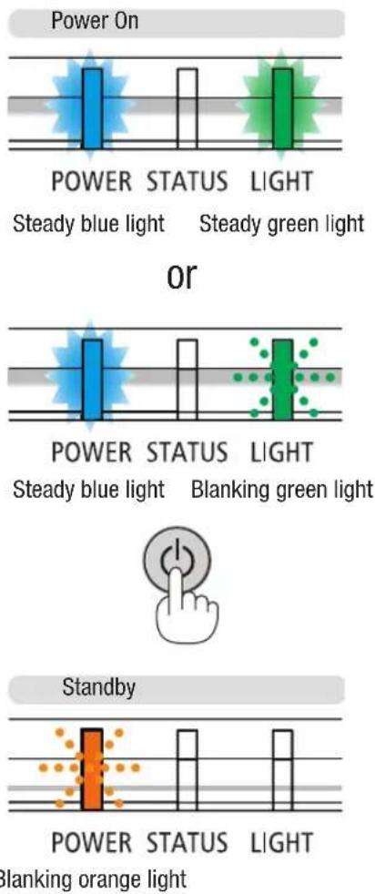 Power On POWER STATUS LIGHT Steady blue light Steady green light or POWER STATUS LIGHT Steady blue light Blanking green light Standby POWER STATUS LIGHT Blanking orange light