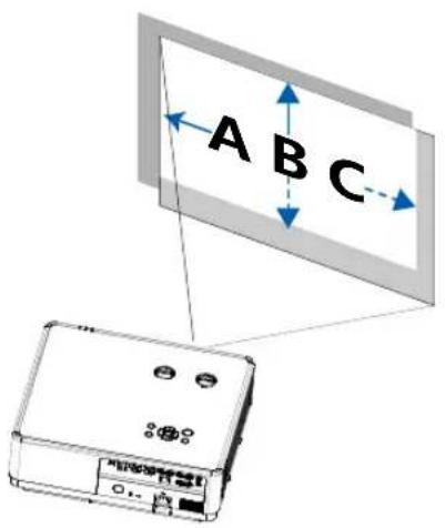 A B C