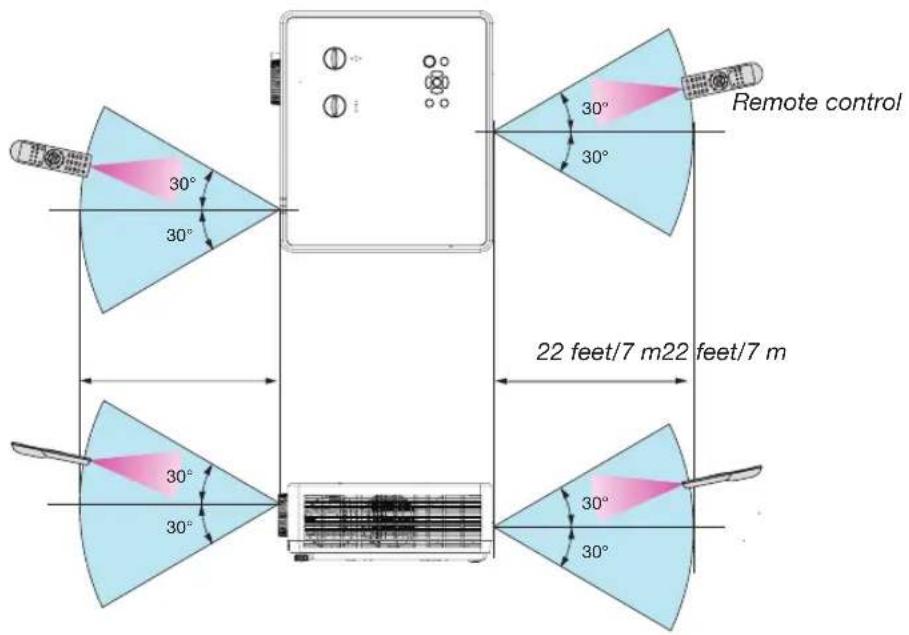 Remote control 30° 30° 22 feet/7 m22 feet/7 m 30° 30° 30°