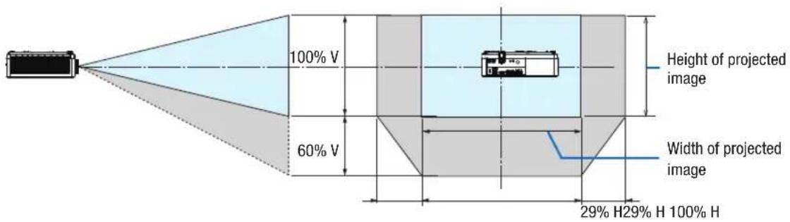 100% V 60% V Height of projected image Width of projected image 29% H29% H 100% H