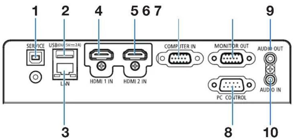 1 2 4 5 6 7 9 SERVICE USB(OUT-5V=2A) LAN HDMI 1 IN HDMI 2 IN COMPUTER IN MONITOR OUT AUDIO OUT PC CONTROL AUDIO IN 3 8 10