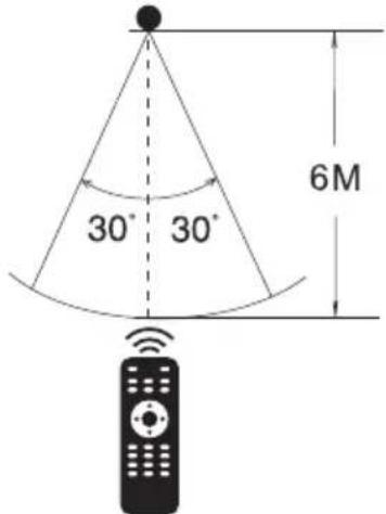 30° 30° 6M