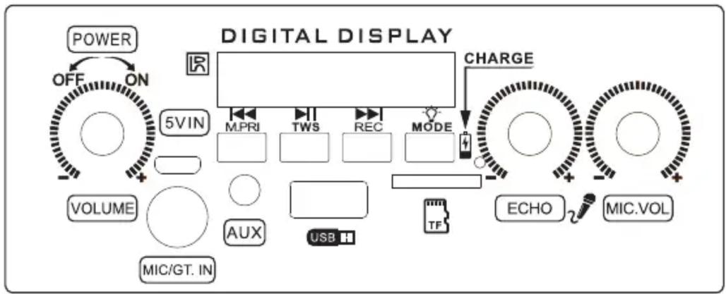 graph TD A["POWER"] --> B["OFF"] B --> C["ON"] C --> D["5VIN"] D --> E["M.PRI"] E --> F["TWS"] F --> G["REC"] G --> H["MODE"] H --> I["CHARGE"] I --> J["ECHO"] J --> K["MIC.VOL"] L["VOLUME"] --> M["AUX"] M --> N["USB"] N --> O["TF"] O --> P["Microcontroller"] Q["MIC/GT.IN"] --> R["Microcontroller"]…