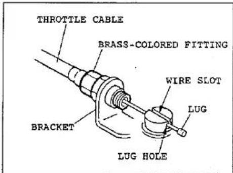 THROTTLE CABLE BRASS-COLORED FITTING WIRE SLOT LUG BRACKET LUG HOLE