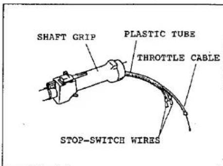 SHAFT GRIP PLASTIC TUBE THROTTLE CABLE STOP-SWITCH WIRES