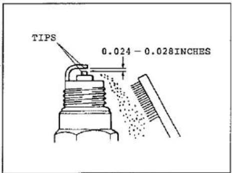 TIPS 0.024 - 0.028 INCHES