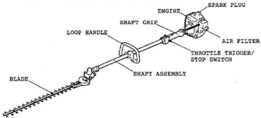BLADE LOOP HANDLE SHAFT GRIP ENGINE SPARK PLUG AIR FILTER THROTTLE TRIGGER/ STOP SWITCH SHAFT ASSEMBLY