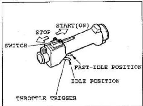 STOP START(ON) SWITCH FAST-IDLE POSITION IDLE POSITION THROTTLE TRIGGER