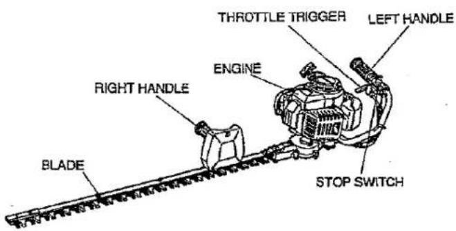 THROTTLE TRIGGER LEFT HANDLE ENGINE RIGHT HANDLE STOP SWITCH BLADE