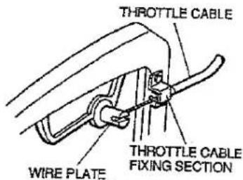 THROTTLE CABLE WIRE PLATE THROTTLE CABLE FIXING SECTION