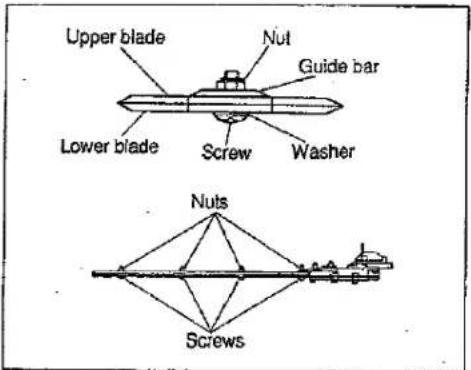 Upper blade Lower blade Nut Guide bar Screw Washer Nuts Screws