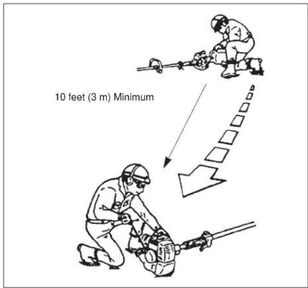 10 feet (3 m) Minimum