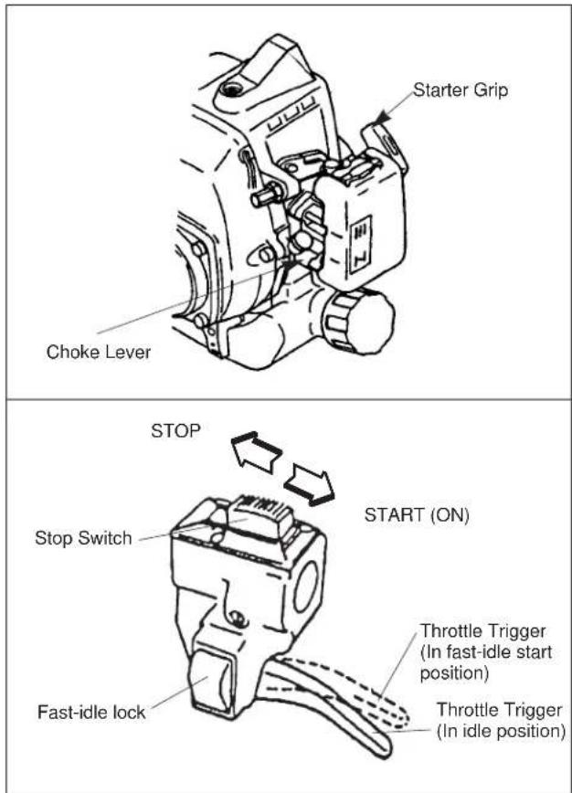Starter Grip Choke Lever STOP Stop Switch Fast-idle lock START (ON) Throttle Trigger (In fast-idle start position) Throttle Trigger (In idle position)