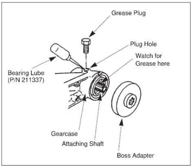 Grease Plug Plug Hole Watch for Grease here Bearing Lube (P/N 211337) Gearcase Attaching Shaft Boss Adapter