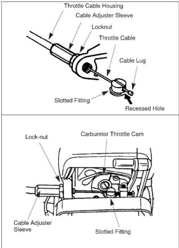 Throttle Cable Housing Cable Adjuster Sleeve Locknut Throttle Cable Cable Lug Slotted Fitting Recessed Hole Lock-nut Carburetor Throttle Cam Cable Adjuster Sleeve Slotted Fitting