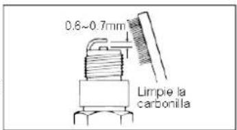 0,6~0,7mm Limpie la carbonilla