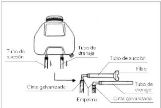 Tubo de succión Tubo de drenaje Cinta galvanizada Tubo de succión Filtro Tubo de drenaje Empalme Cinta galvanizada