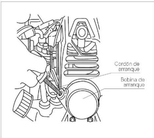 Cordón de arranque Bobina de arranque